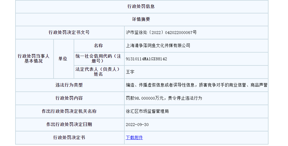 美妝直播帶貨詆毀資生堂被罰98萬！