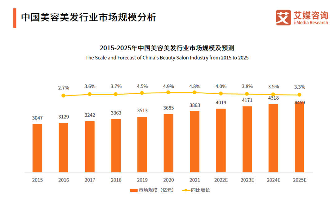 2023年美妝行業(yè)發(fā)展新趨勢(shì)！