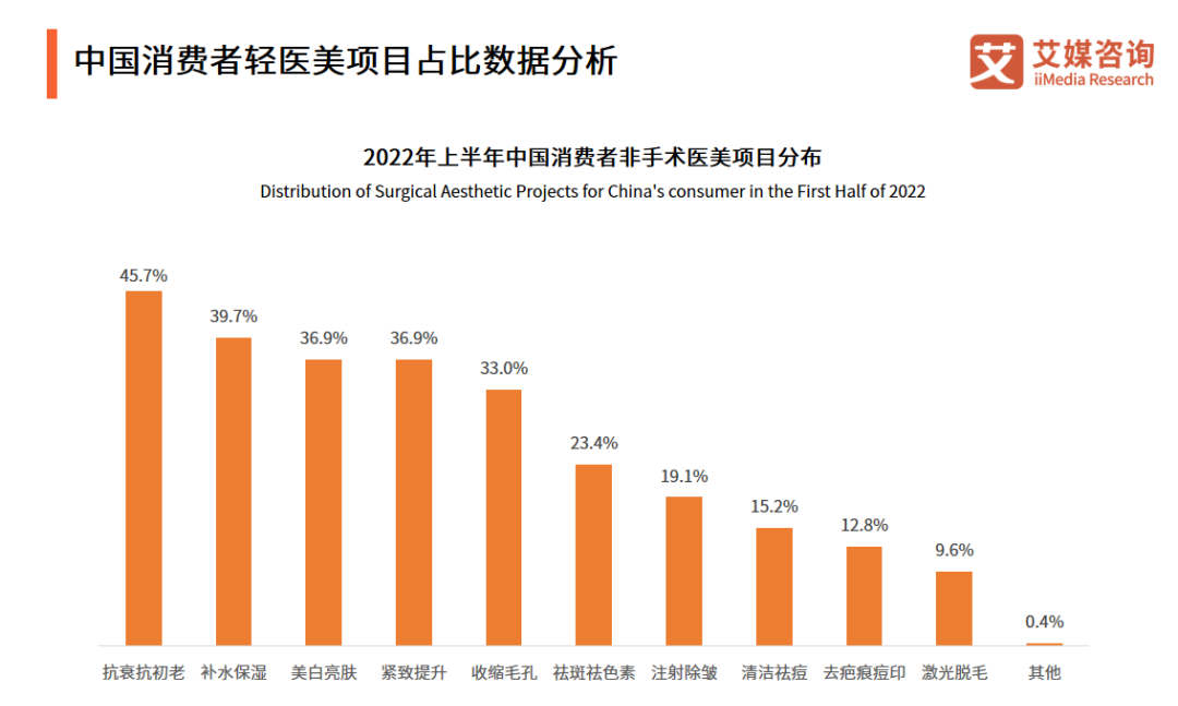 2023年美妝行業(yè)發(fā)展新趨勢(shì)！