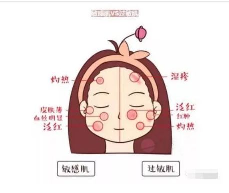 不同膚質(zhì)應(yīng)該如何正確護(hù)膚？