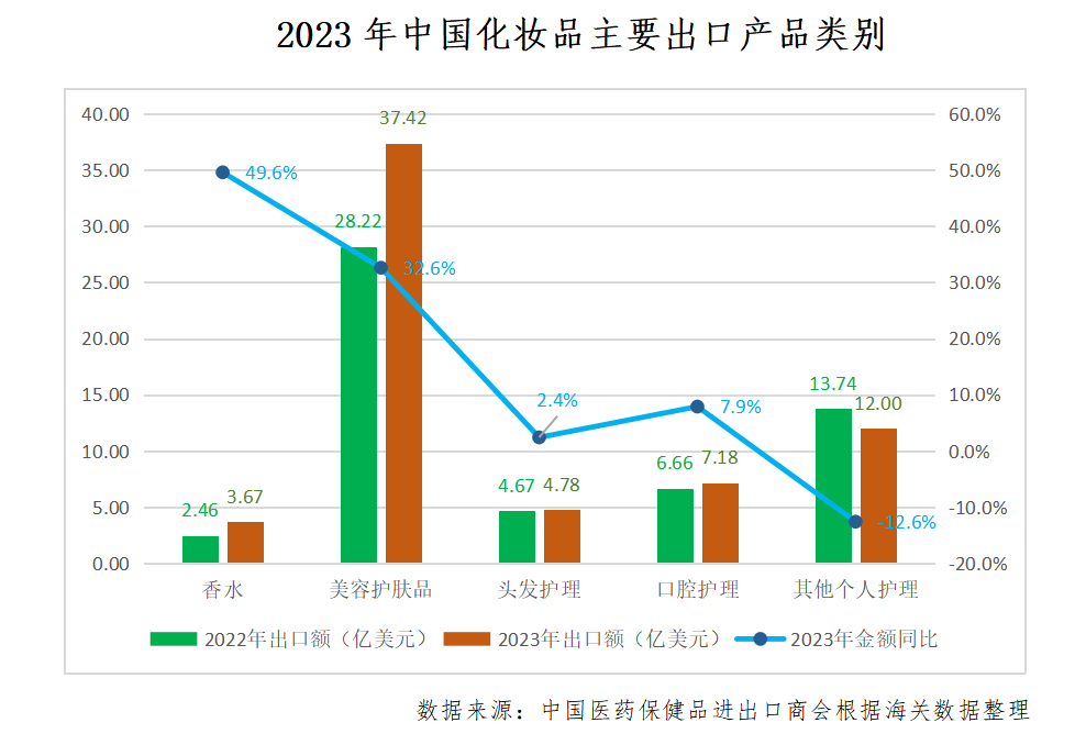 中國化妝品國際貿(mào)易前景可期！