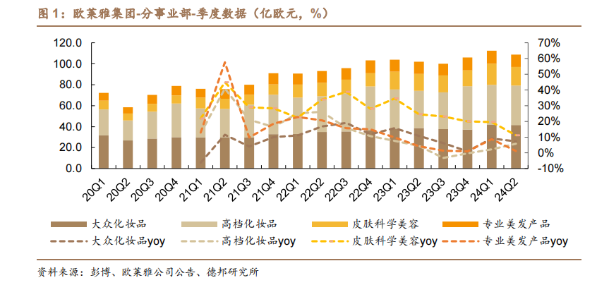 歐萊雅財報分析，看中國美妝四大發(fā)展趨勢！